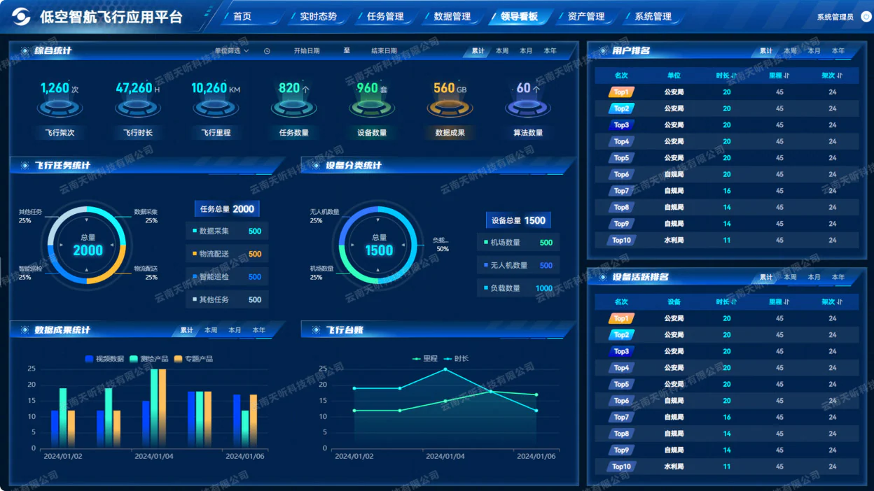 低空飞行智能调度与监测平台系统界面