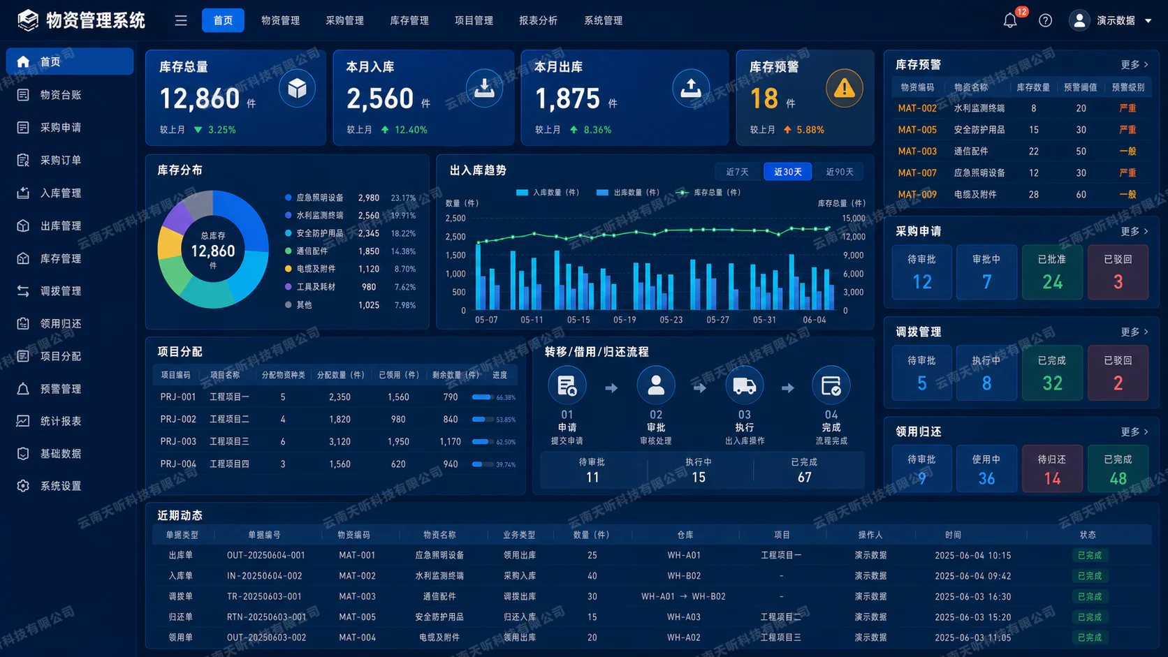 物资管理系统系统界面