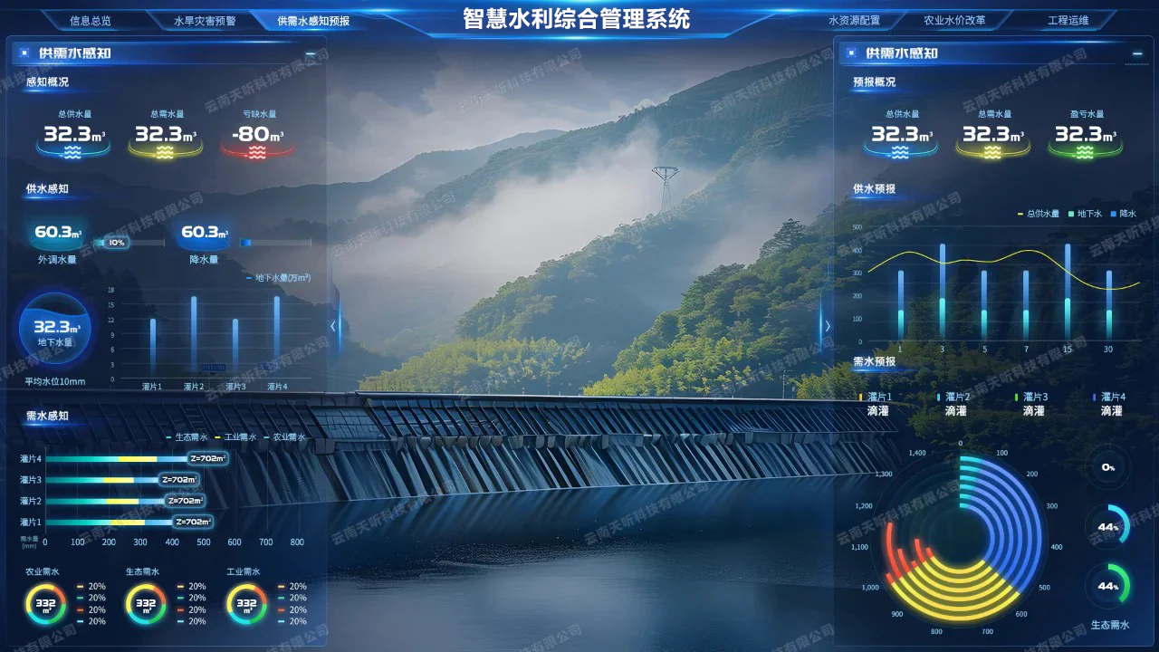 智慧水利综合管理系统系统界面